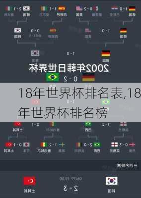 18年世界杯排名表,18年世界杯排名榜