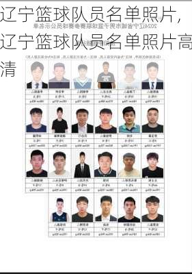 辽宁篮球队员名单照片,辽宁篮球队员名单照片高清