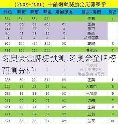 冬奥会金牌榜预测,冬奥会金牌榜预测分析