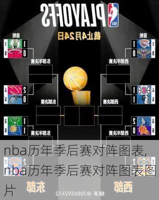 nba历年季后赛对阵图表,nba历年季后赛对阵图表图片