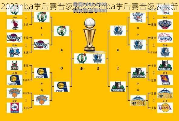 2023nba季后赛晋级表,2023nba季后赛晋级表最新