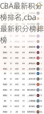 CBA最新积分榜排名,cba最新积分榜排名榜