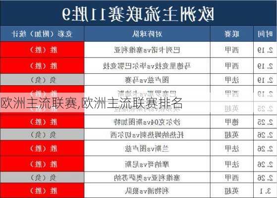 欧洲主流联赛,欧洲主流联赛排名