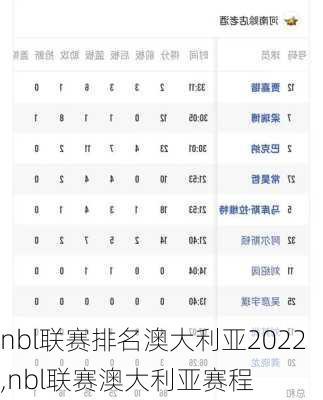 nbl联赛排名澳大利亚2022,nbl联赛澳大利亚赛程