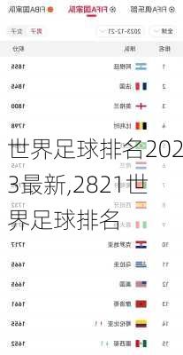世界足球排名2023最新,2821世界足球排名