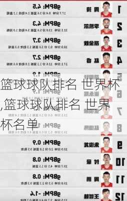 篮球球队排名 世界杯,篮球球队排名 世界杯名单