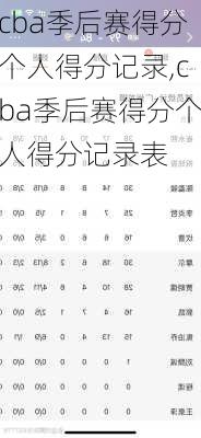 cba季后赛得分个人得分记录,cba季后赛得分个人得分记录表