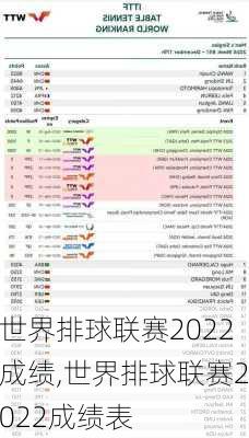 世界排球联赛2022成绩,世界排球联赛2022成绩表