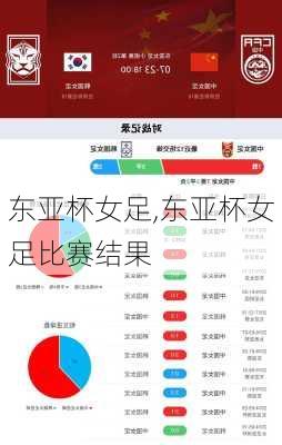东亚杯女足,东亚杯女足比赛结果
