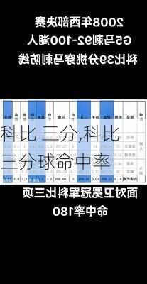 科比 三分,科比三分球命中率