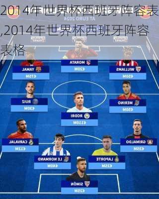 2014年世界杯西班牙阵容表,2014年世界杯西班牙阵容表格