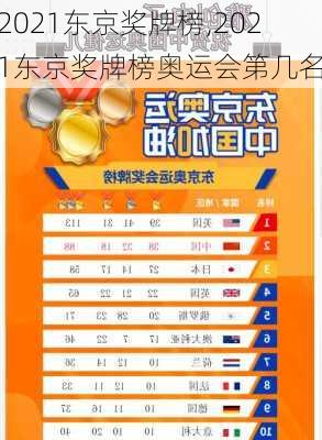 2021东京奖牌榜,2021东京奖牌榜奥运会第几名