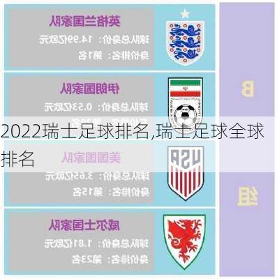 2022瑞士足球排名,瑞士足球全球排名