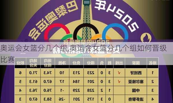 奥运会女篮分几个组,奥运会女篮分几个组如何晋级比赛