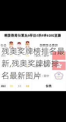 残奥奖牌榜排名最新,残奥奖牌榜排名最新图片