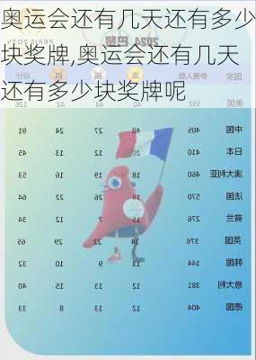 奥运会还有几天还有多少块奖牌,奥运会还有几天还有多少块奖牌呢