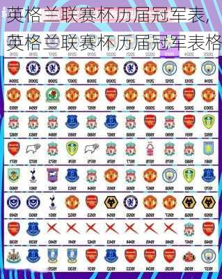英格兰联赛杯历届冠军表,英格兰联赛杯历届冠军表格
