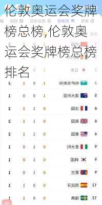 伦敦奥运会奖牌榜总榜,伦敦奥运会奖牌榜总榜排名