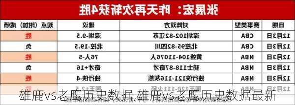 雄鹿vs老鹰历史数据,雄鹿vs老鹰历史数据最新