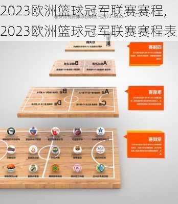 2023欧洲篮球冠军联赛赛程,2023欧洲篮球冠军联赛赛程表