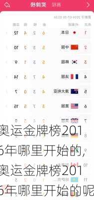 奥运金牌榜2016年哪里开始的,奥运金牌榜2016年哪里开始的呢