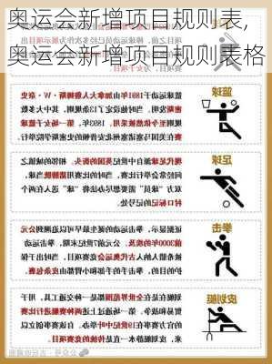 奥运会新增项目规则表,奥运会新增项目规则表格
