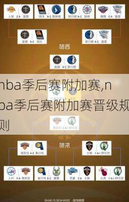 nba季后赛附加赛,nba季后赛附加赛晋级规则