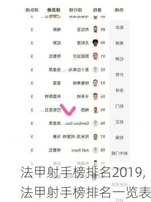 法甲射手榜排名2019,法甲射手榜排名一览表