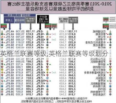 英格兰联赛等级,英格兰联赛等级划分