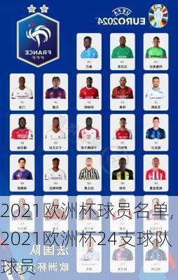 2021欧洲杯球员名单,2021欧洲杯24支球队球员