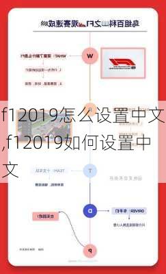 f12019怎么设置中文,f12019如何设置中文