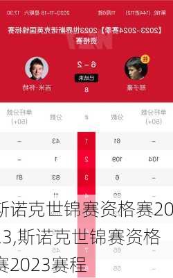 斯诺克世锦赛资格赛2023,斯诺克世锦赛资格赛2023赛程