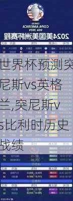 世界杯预测突尼斯vs英格兰,突尼斯vs比利时历史战绩