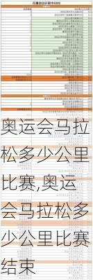 奥运会马拉松多少公里比赛,奥运会马拉松多少公里比赛结束