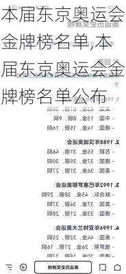 本届东京奥运会金牌榜名单,本届东京奥运会金牌榜名单公布