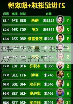 亚特兰大对皇马,亚特兰大对皇马比分预测