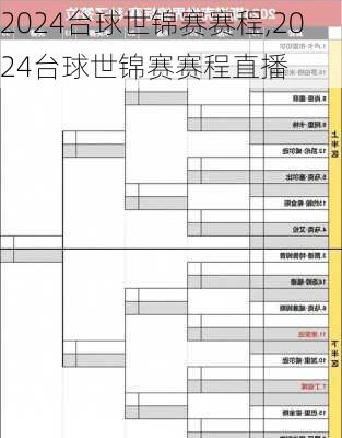 2024台球世锦赛赛程,2024台球世锦赛赛程直播