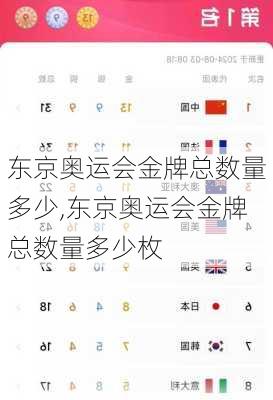 东京奥运会金牌总数量多少,东京奥运会金牌总数量多少枚