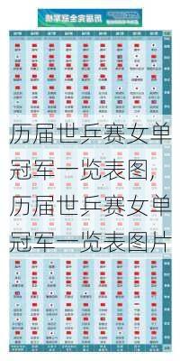 历届世乒赛女单冠军一览表图,历届世乒赛女单冠军一览表图片