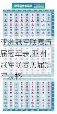 亚洲冠军联赛历届冠军表,亚洲冠军联赛历届冠军表格