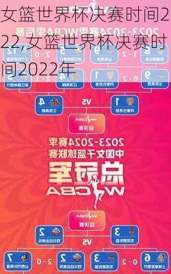 女篮世界杯决赛时间2022,女篮世界杯决赛时间2022年