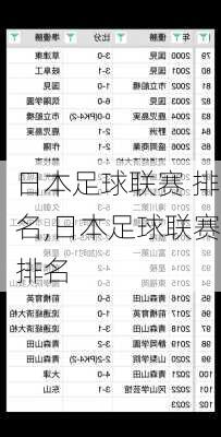 日本足球联赛 排名,日本足球联赛排名