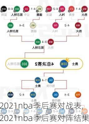 2021nba季后赛对战表,2021nba季后赛对阵结果