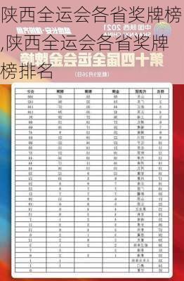 陕西全运会各省奖牌榜,陕西全运会各省奖牌榜排名