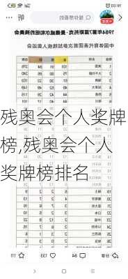 残奥会个人奖牌榜,残奥会个人奖牌榜排名