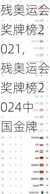 残奥运会奖牌榜2021,残奥运会奖牌榜2024中国金牌