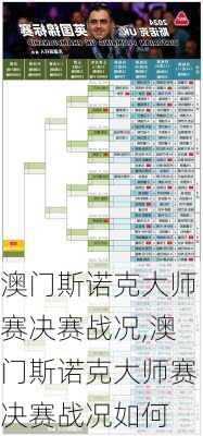 澳门斯诺克大师赛决赛战况,澳门斯诺克大师赛决赛战况如何