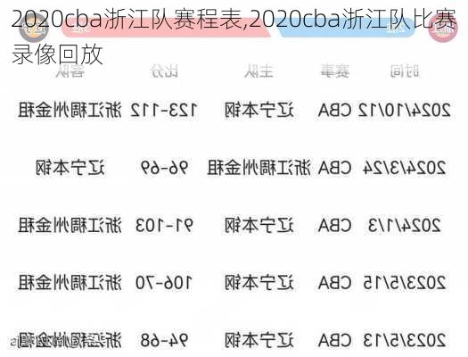 2020cba浙江队赛程表,2020cba浙江队比赛录像回放