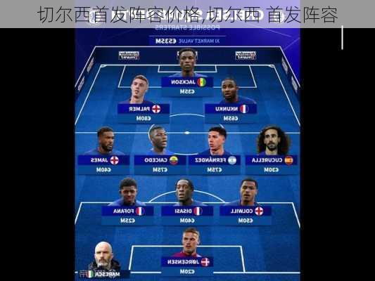 切尔西首发阵容价格,切尔西 首发阵容