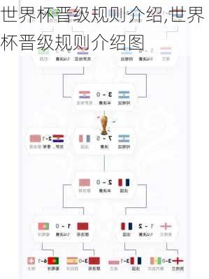 世界杯晋级规则介绍,世界杯晋级规则介绍图